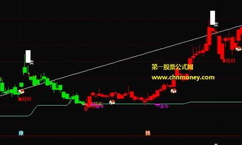 通达信旺财送钱的指标源码_通达信旺财送钱的指标源码?